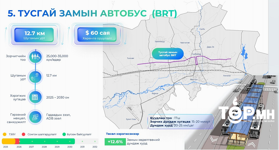 Тусгай замын автобус төслийн судалгааны ажил 60 орчим хувьтай байна