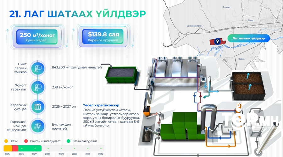 Улаанбаатар хотын лаг шатаах үйлдвэр хоногт 250 метр.куб лагийг устгана