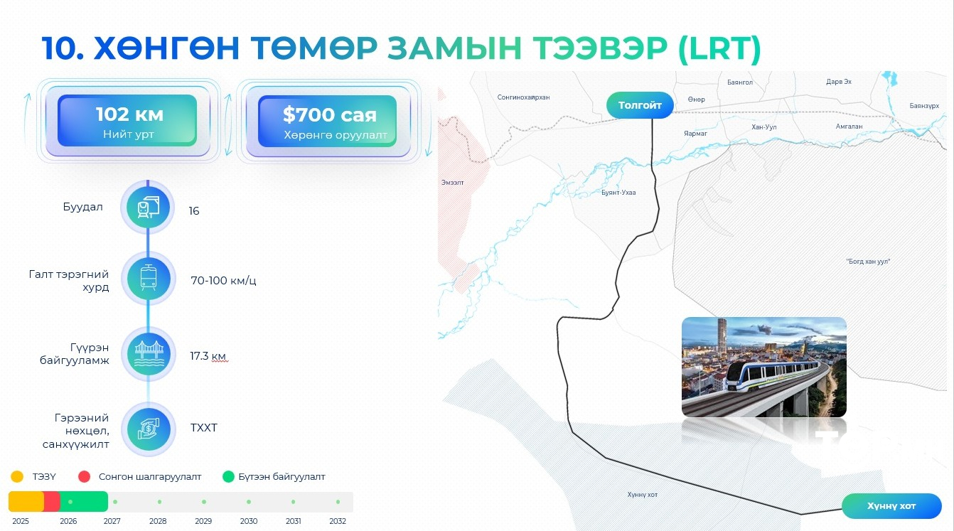 Хөнгөн төмөр замын тээвэр төслийг Толгойт-Хүннү хот чиглэлд хэрэгжүүлнэ