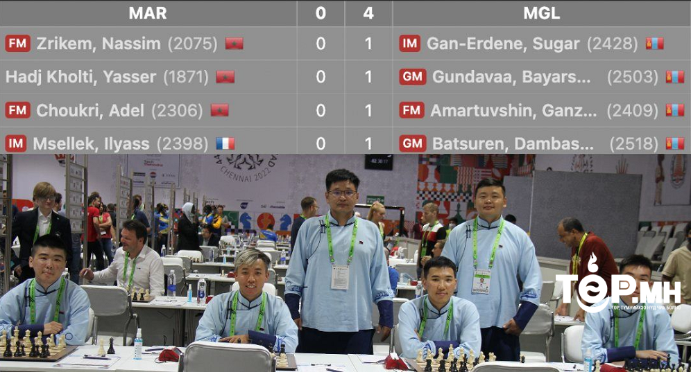 Дэлхийн шатрын 44 дүгээр олимпиадад Монголын эрэгтэй, эмэгтэй шигшээ баг амжилттай оролцож, зургаадугаар өрөгт хожлоо