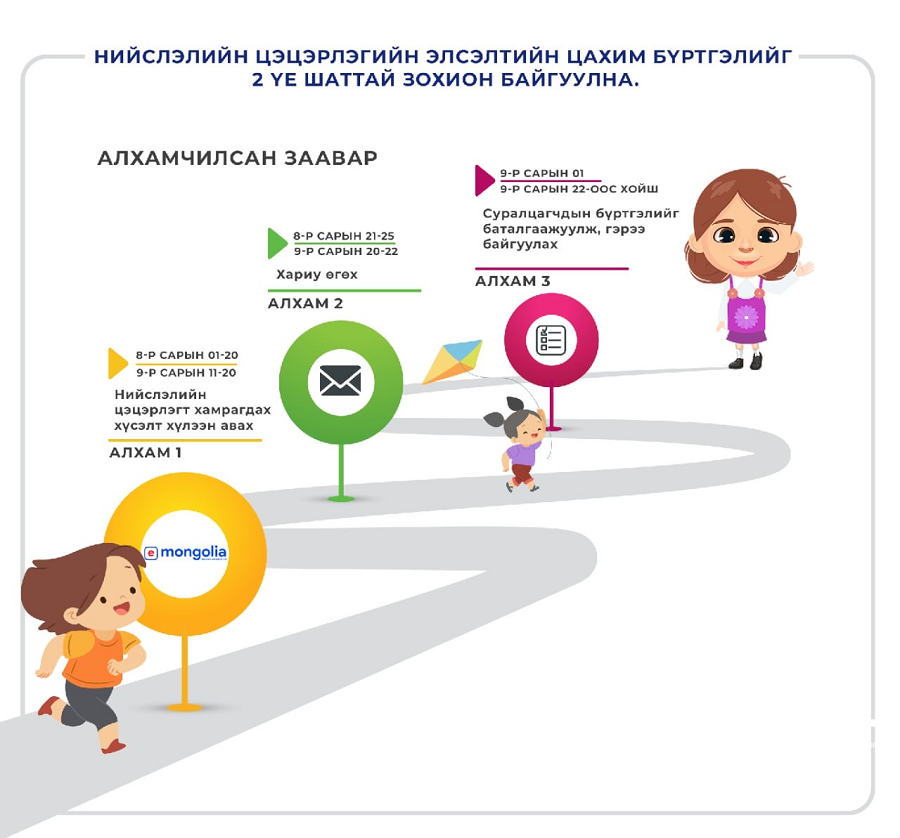 Цэцэрлэгт бүртгүүлэх хүсэлтийг хүлээн авч байна