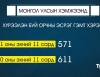 Хүрээлэн буй орчны эсрэг гэмт хэрэг 571 бүртгэгджээ