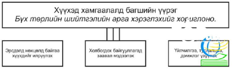 Хүүхэд хамгаалалд та өөрийн хувь нэмрээ хэрхэн оруулж байна