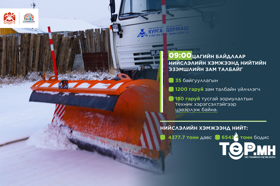 Нийслэлийн хэмжээнд нийт 4377.7 тонн давсны нөөцтэй байна