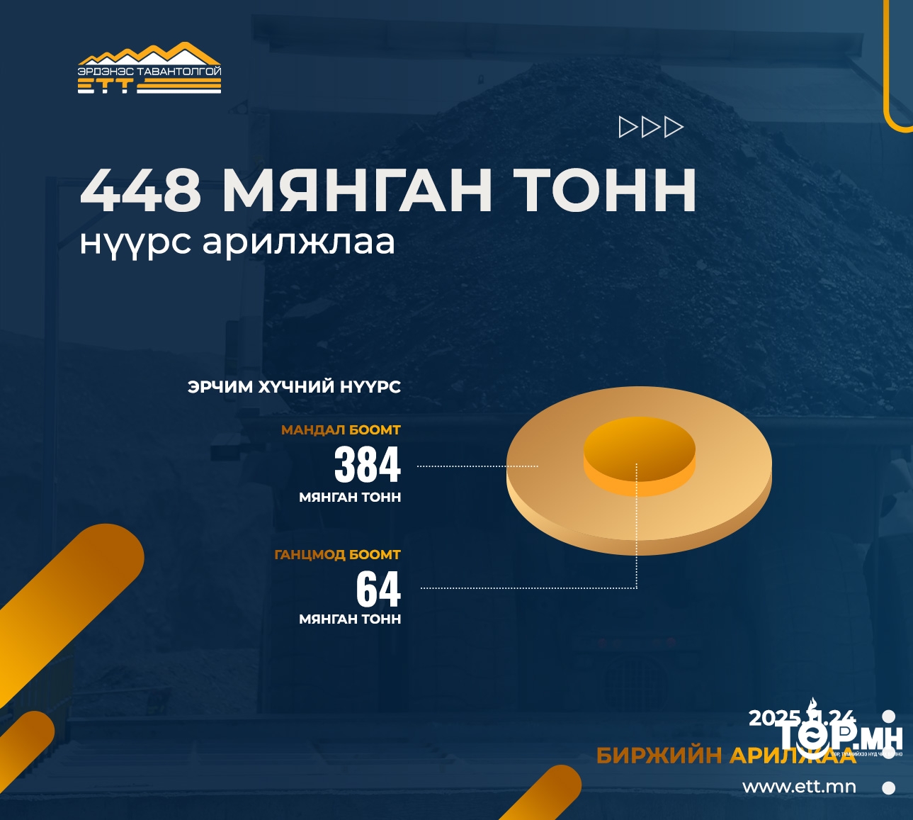 ЭТТ: 448 мянган тонн эрчим хүчний нүүрс арилжааллаа