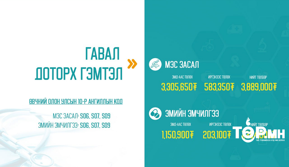 Гавал доторх гэмтлийн тусламж, үйлчилгээний 85 хувийг ЭМД-ын сангаас хөнгөлнө