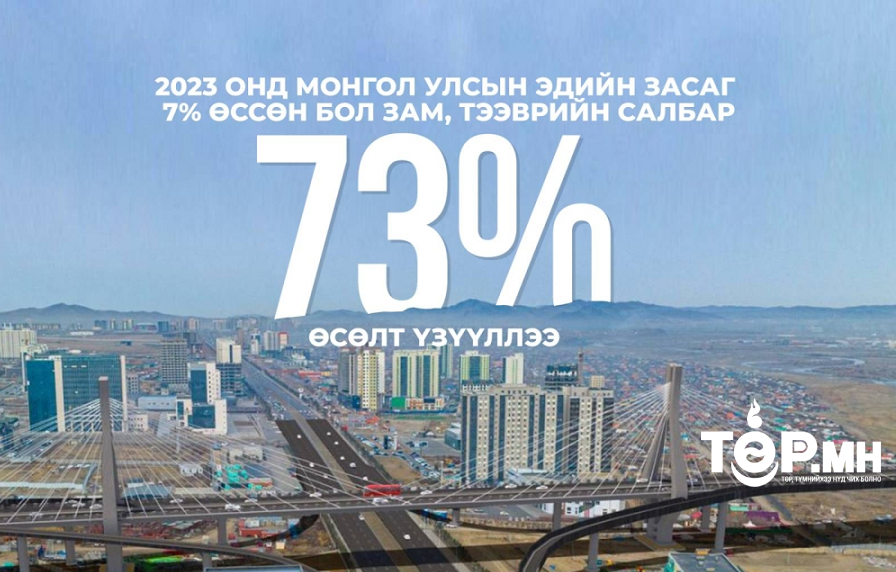 Зам, тээврийн салбар 73 хувийн өсөлт үзүүллээ