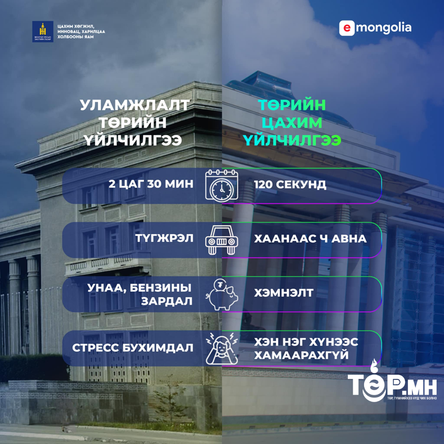 E-Mongolia иргэдийн хувийн мэдээллийг хадгалдаггүй дамжуулдаг