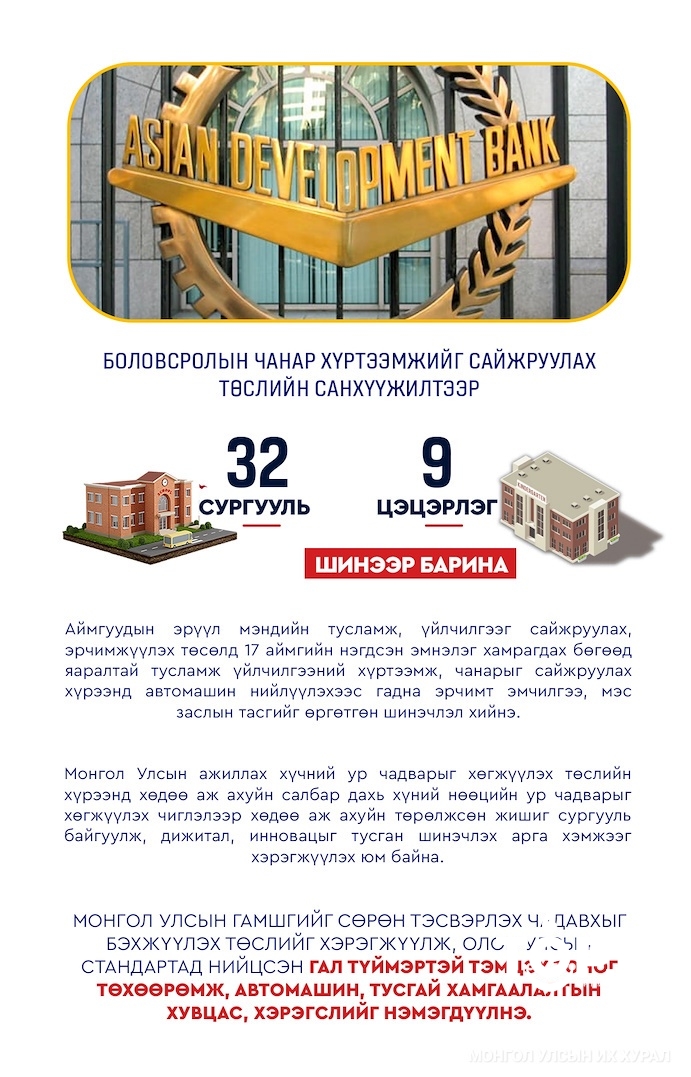 Боловсролын чанар хүртээмжийг сайжруулах төслийн санхүүжилтээр 32 сургууль, есөн цэцэрлэг шинээр барина