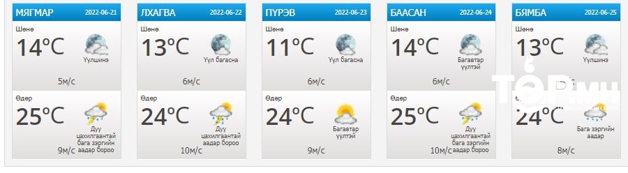 5 хоногийн урьдчилсан мэдээ