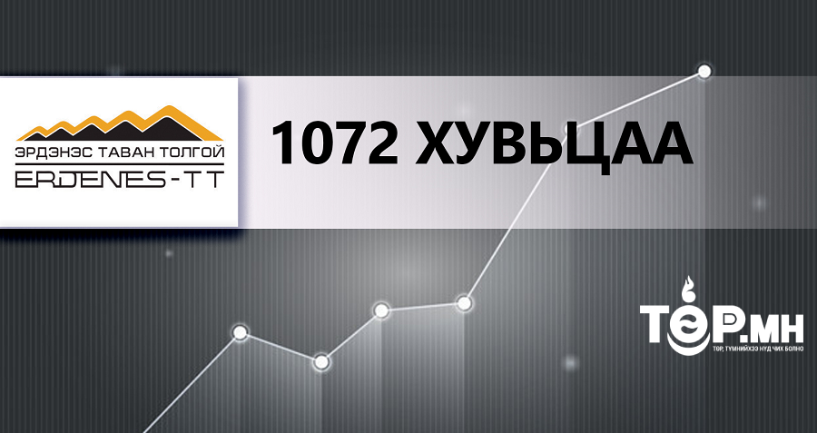 1072 хувьцааны ноогдол ашиг 256 мянган төгрөгийг энэ сарын 25-наас эхэлж олгоно