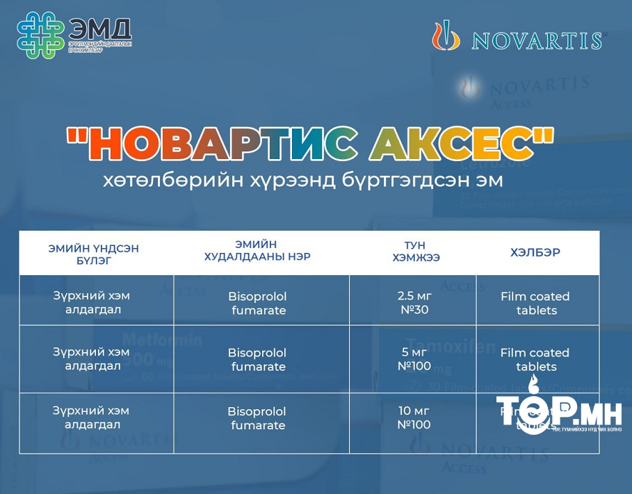 Зүрхний хэм алдагдлын үед хэрэглэх эмийг ЭМД-ын сангаас 100 хувь хөнгөлнө